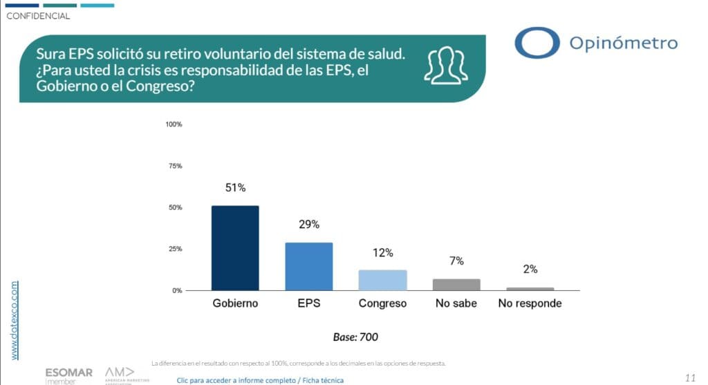 La responsabilidad de la crisis en salud
