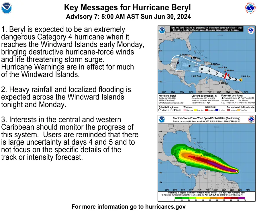 Huracán Beryl amenaza al Caribe: podrá llegar a categoría cuatro Alerta del huracan Beryl