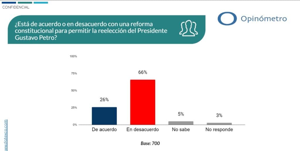 Reelección en la Constituyente de Colombia