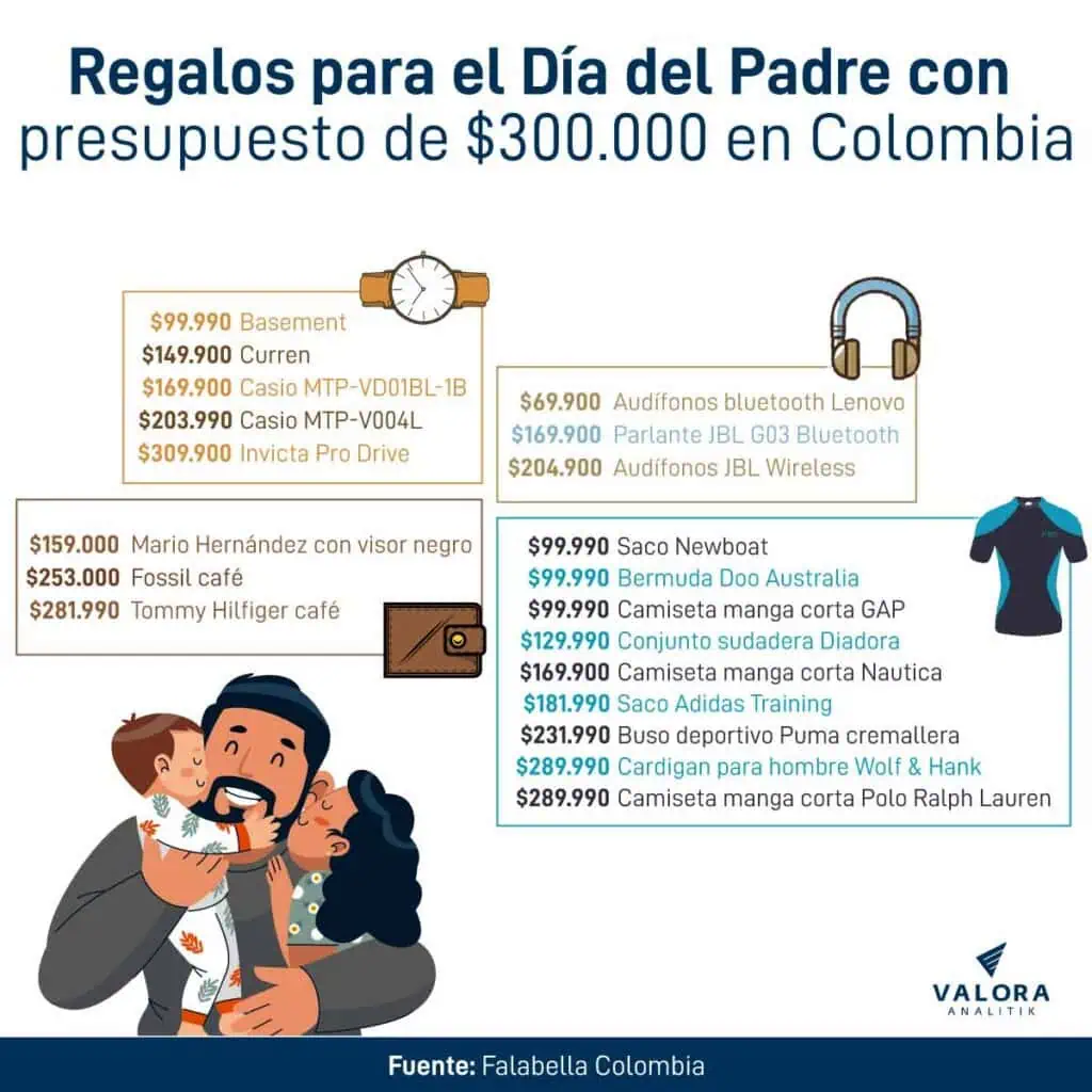 ¿Qué regalos puede comprar para el Día del Padre en Colombia con $300.000? Opciones de regalo para el Día del Padre