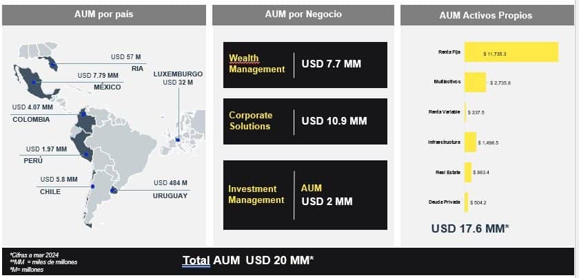 Sura Investment