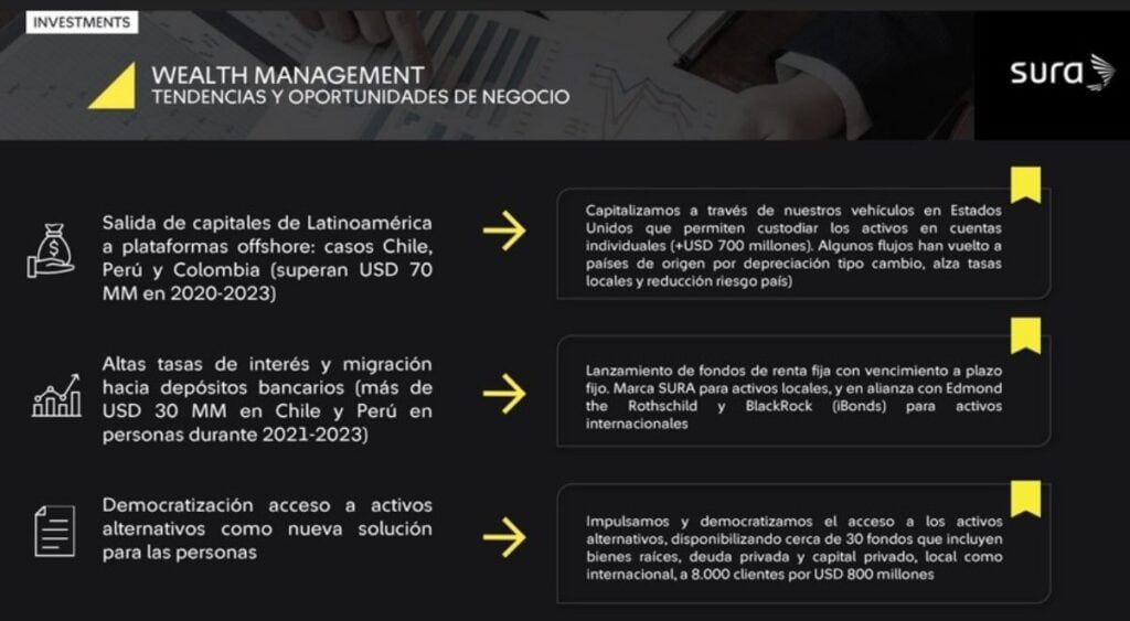 Por incertidumbre política y económica se fueron US$70.000 millones de Colombia, Chile y Perú