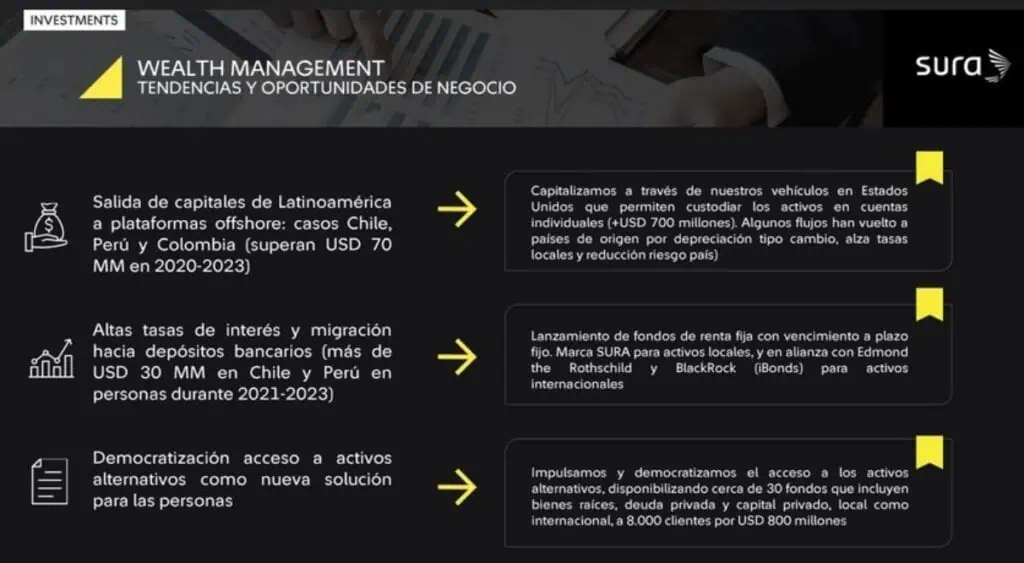 Por incertidumbre política y económica se fueron US$70.000 millones de Colombia, Chile y Perú Por incertidumbre política y económica se fueron US$70.000 millones de Colombia, Chile y Perú