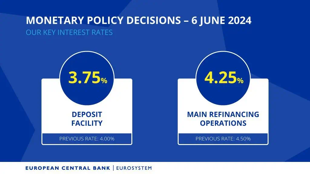 Banco Central Europeo inicia recortes a tasas de interés antes que la FED Tasas de interés Europa