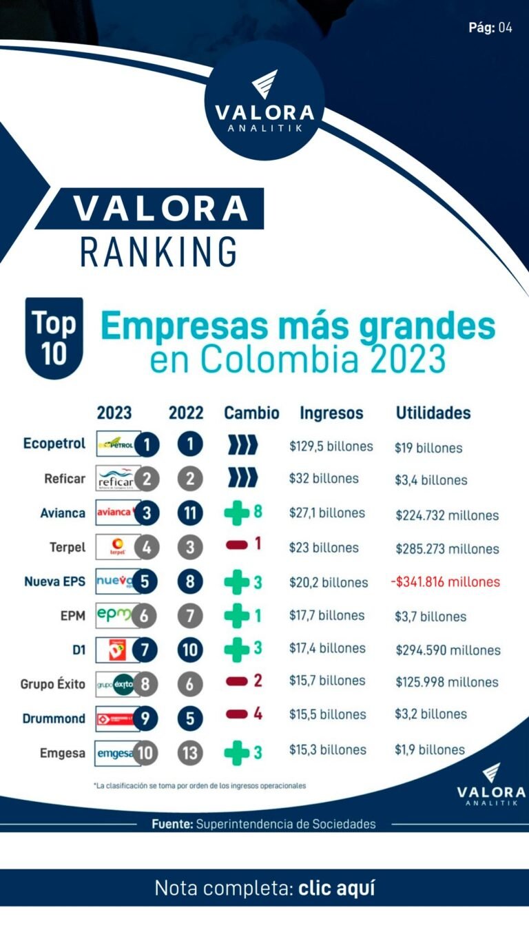 Valora Ranking. Edición 001