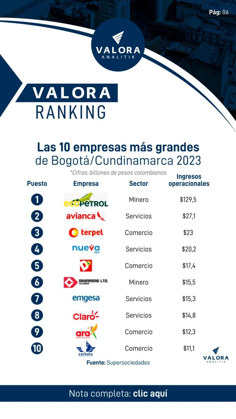 Valora Ranking. Edición 001
