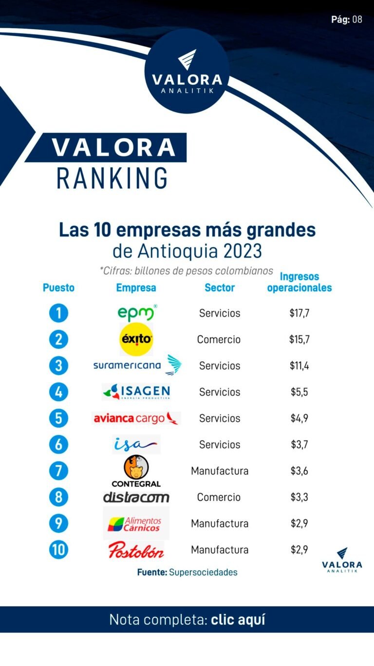 Valora Ranking. Edición 001