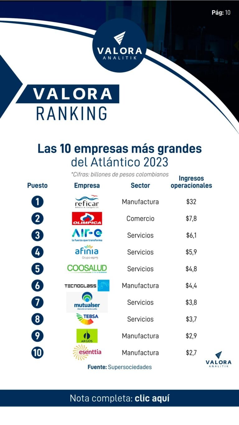 Valora Ranking. Edición 001