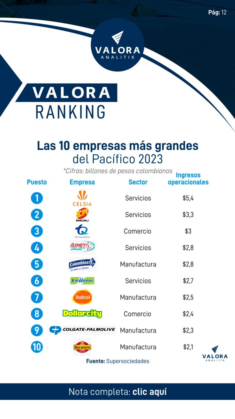 Valora Ranking. Edición 001