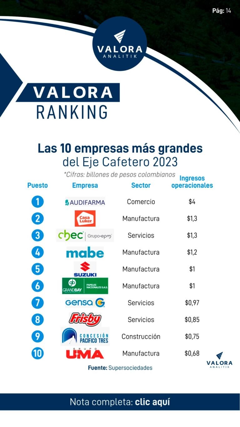 Valora Ranking. Edición 001