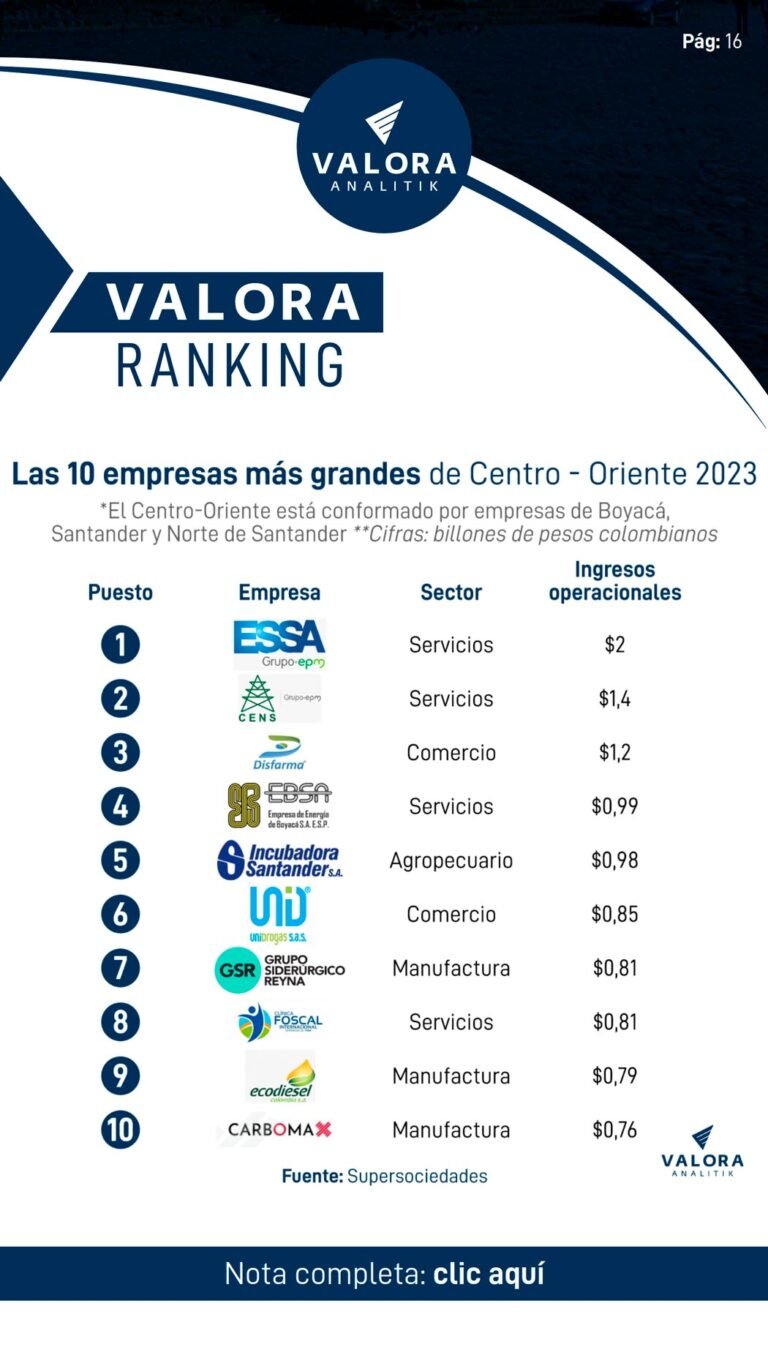 Valora Ranking. Edición 001