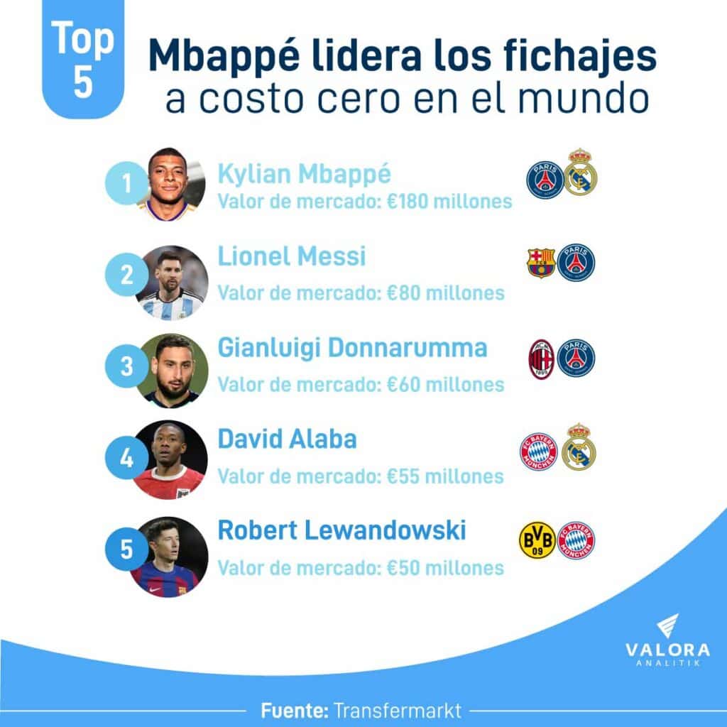 Jugadores más valiosos a costo cero.
