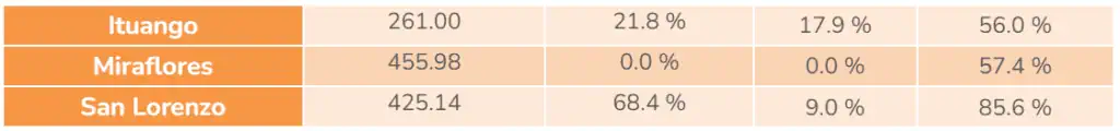En mayo, embalses de energía en Colombia subieron a 43,69% En mayo, embalses de energía en Colombia cerraron en 43,69%