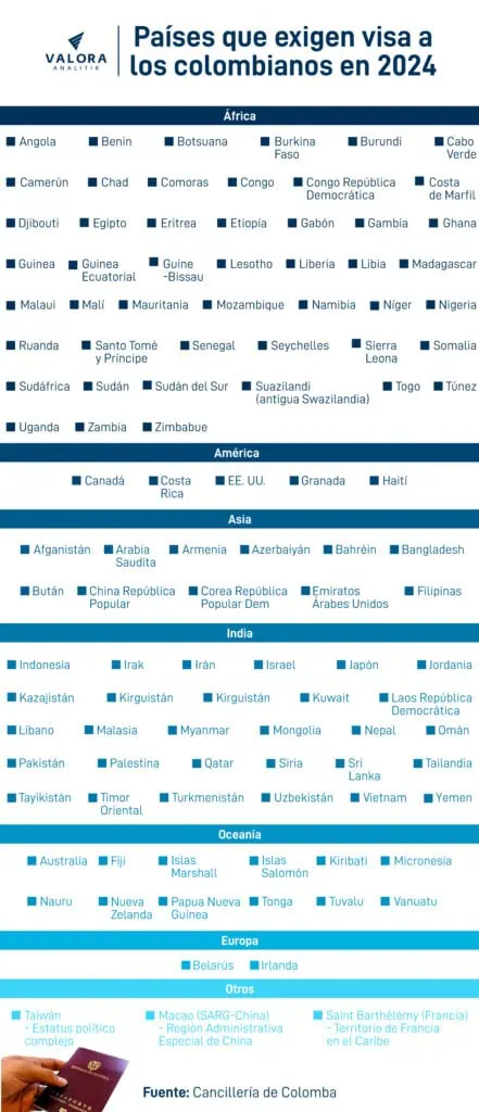 ¿Cuáles países exigen visa a los colombianos para ingresar a sus territorios en 2024? Países que exigen visa a los colombianos