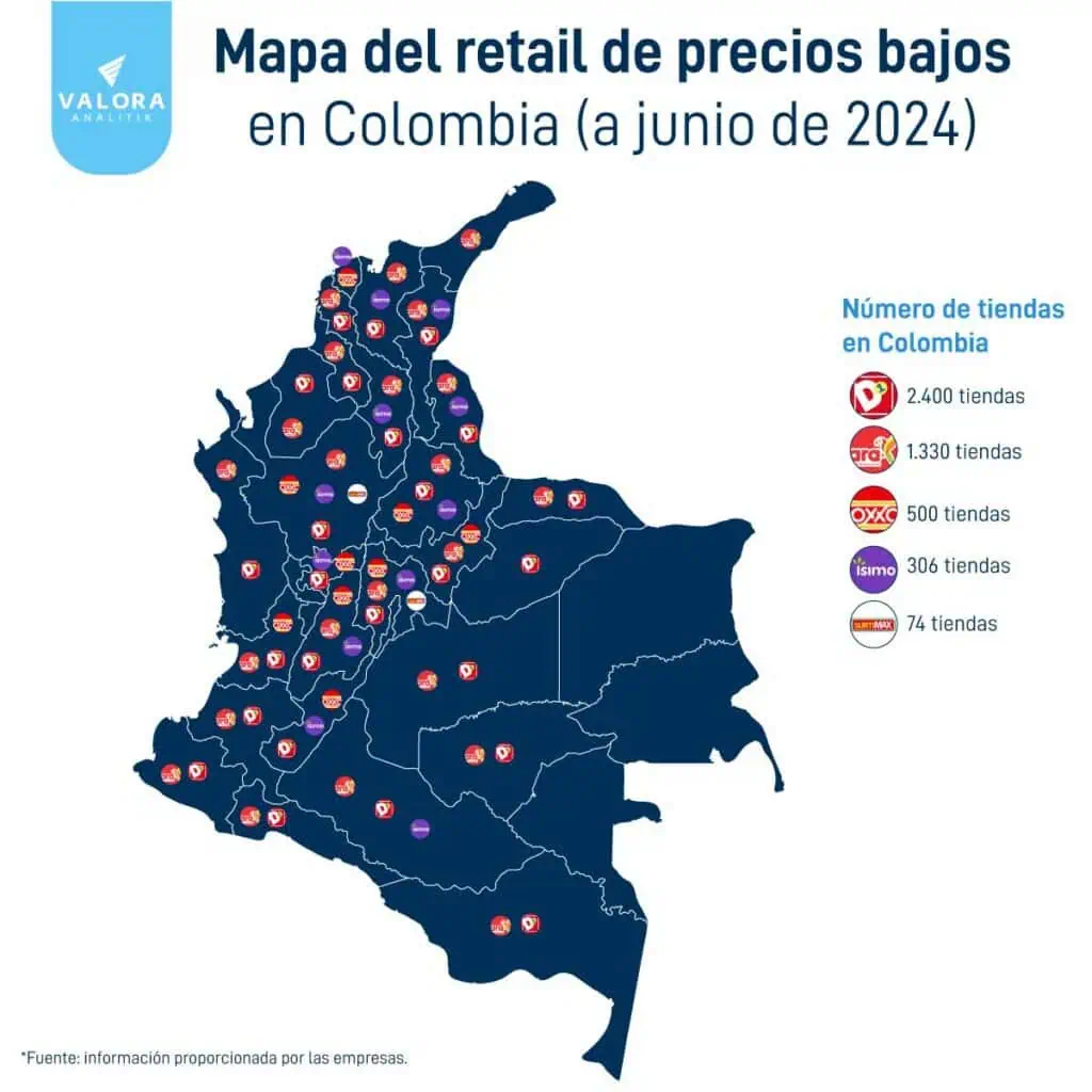 D1 supera al Éxito como la empresa más grande del sector comercio: así quedó el 'top' 10 en Colombia mapa de precios bajos y hard discount Colombia