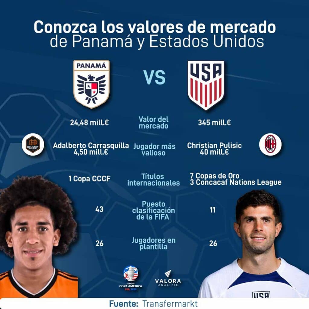 Valores de Panamá vs Estados Unidos.