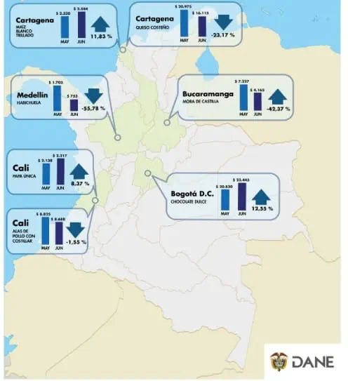 Precio de los alimentos en Colombia: Hacen importante advertencia para 2024 y 2025 Comportamiento del precio de los alimentos en junio.