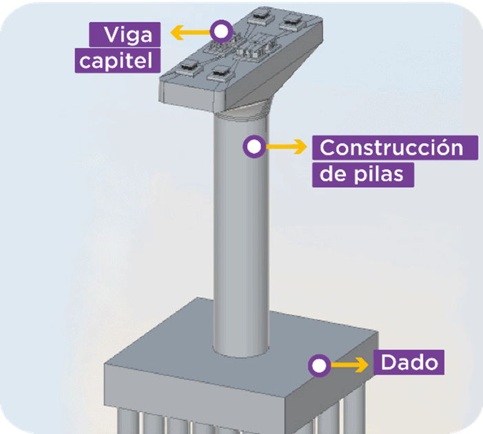 Así se conforma la subestructura del viaducto