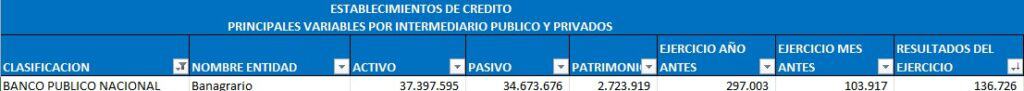 Bancos nacionales del sistema financiero. Foto: SuperFinanciera