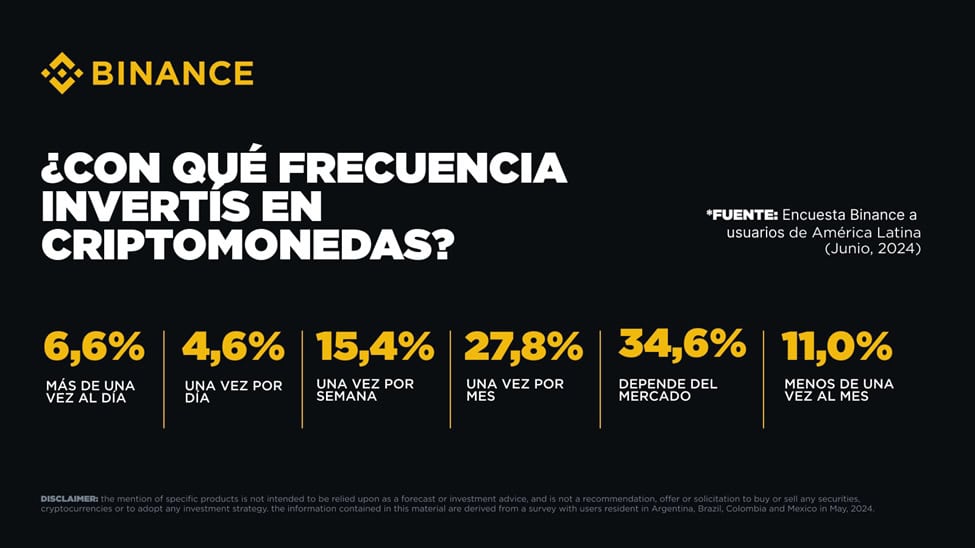 Encuesta de Binance
