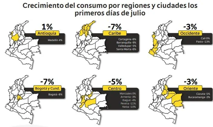 Bancolombia mejora proyecciones para el consumo en julio y próximos trimestres Ciudades por consumo. Foto: Bancolombia.