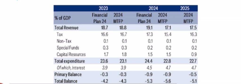 Expectativa de Citi. Foto: Citi Research.