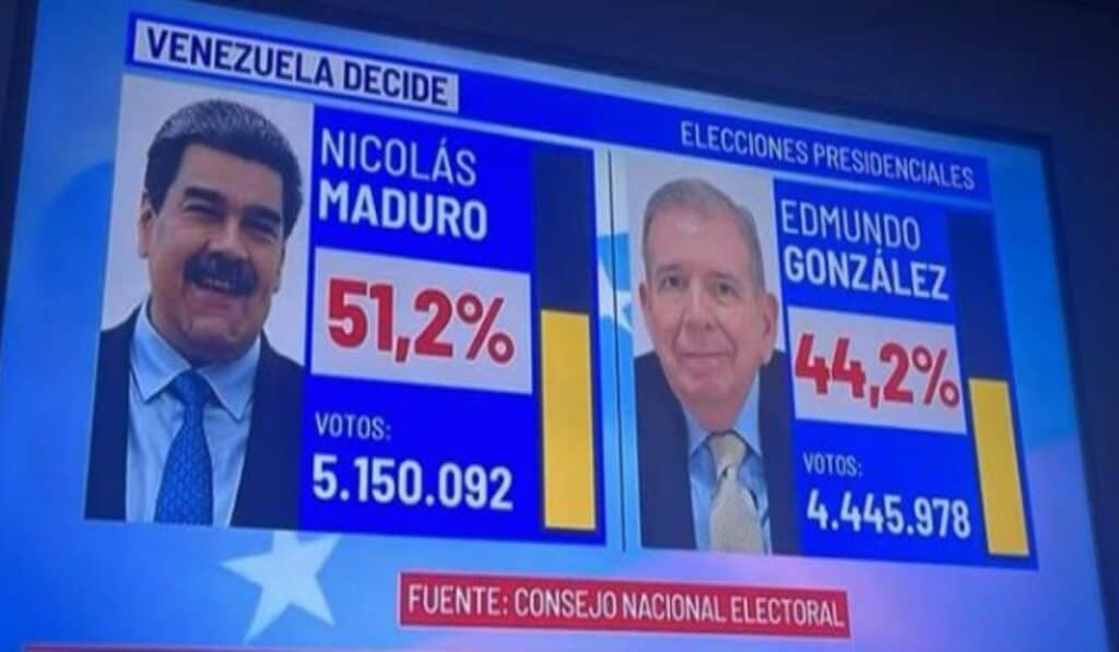 Resultados elecciones de Venezuela