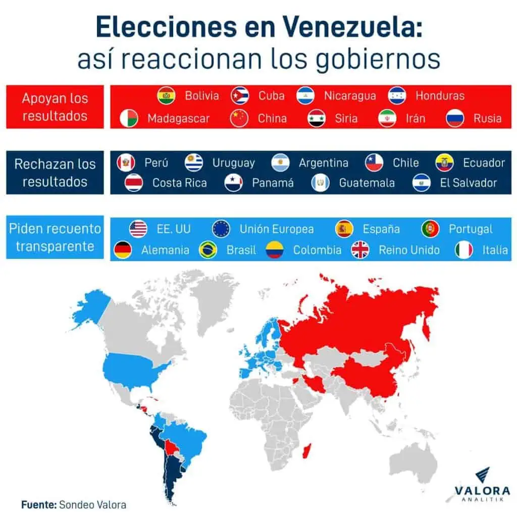 Los países que apoyan y rechazan la 'victoria' de Maduro en elecciones en Venezuela Reacciones de los países del mundo frente a las elecciones en Venezuela.