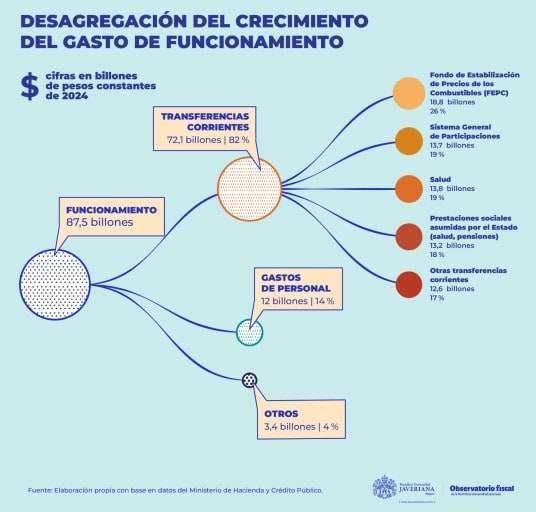 Funcionamiento. Foto: U.Javeriana.