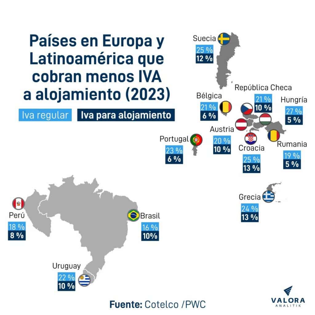 reducción deIVA para alojamiento