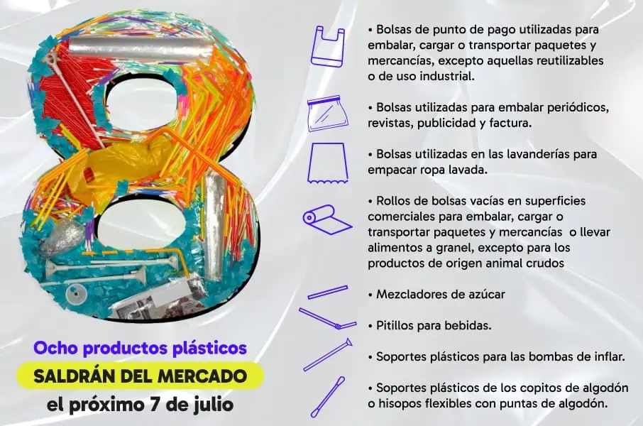 Los ocho plásticos de un solo uso que desaparecen en Colombia desde esta semana Los 8 productos plásticos que saldrán del mercado