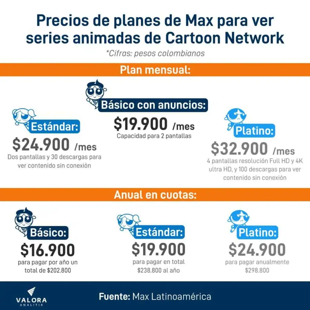 ¿Dónde podrá ver el contenido animado de Cartoon Network en Colombia? Precios para ver el contenido de Cartoon Network en Max.
