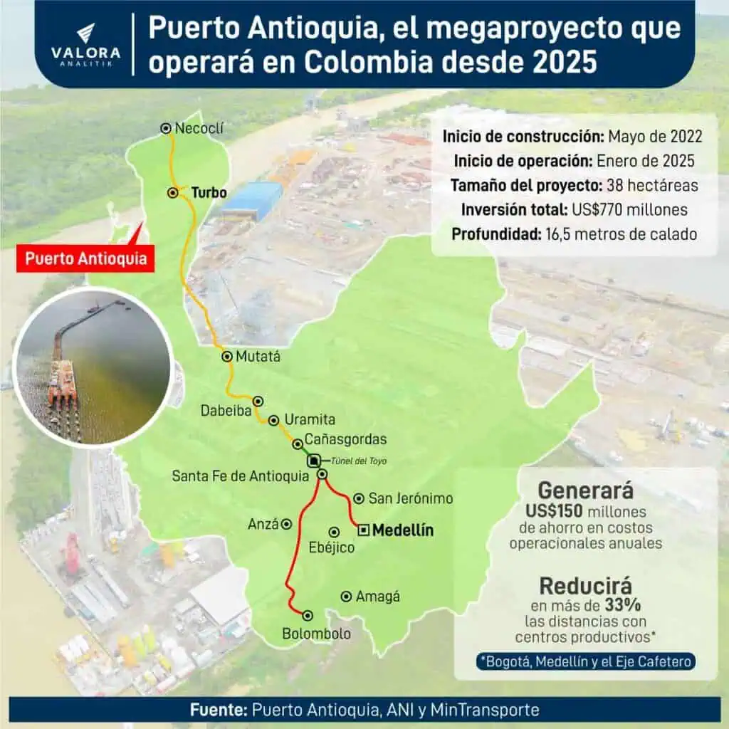 Megaproyecto Puerto Antioquia logró un paso clave para entrar en operación en 2025 Gráfico de Puerto Antioquia