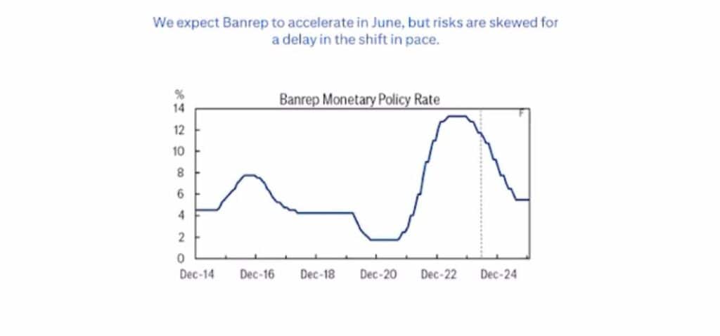 Expectativa de Citi. Foto: Citi Research.