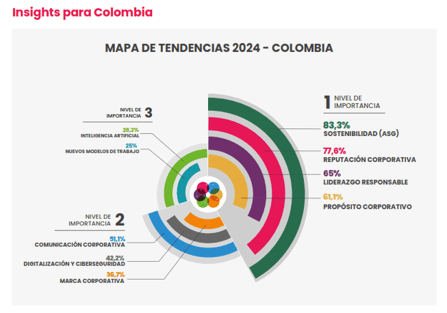 Approaching the Future 2024 Colombia