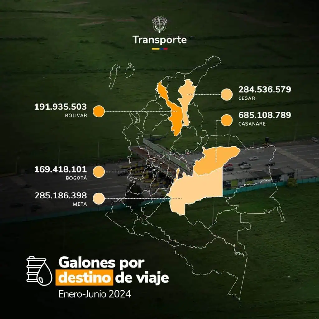 Transporte de carga por carretera en Colombia creció 8 % en toneladas movidas Transporte de carga por carretera en Colombia