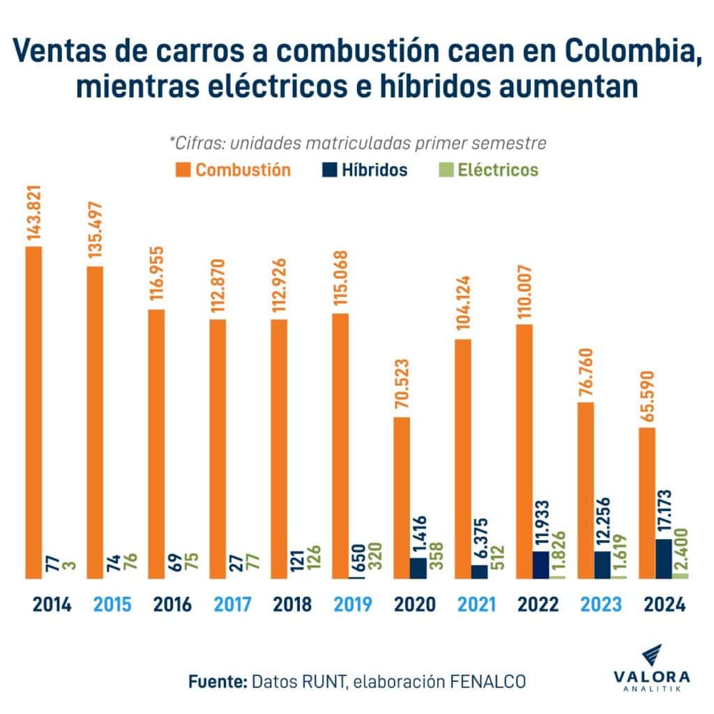 Venta de carros. Foto: Valora Analitik