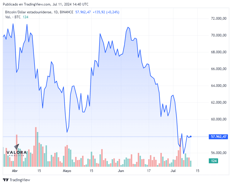 Precio del bitcoin