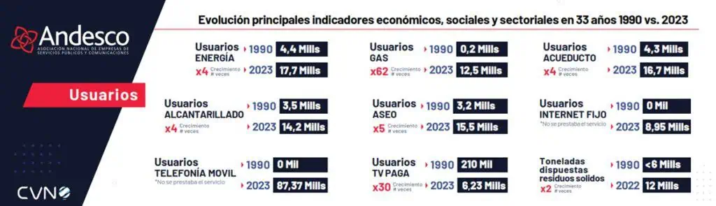 Ley 142 de Servicios Públicos en Colombia: ¿qué mejorar y qué mantener? Ley 142 de Servicios Públicos en Colombia: ¿qué mejorar y qué mantener?