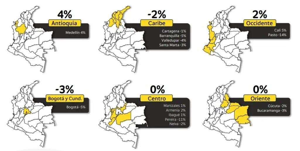 Junio mostraría recuperación de cifras de consumo en Colombia Consumo en Colombia