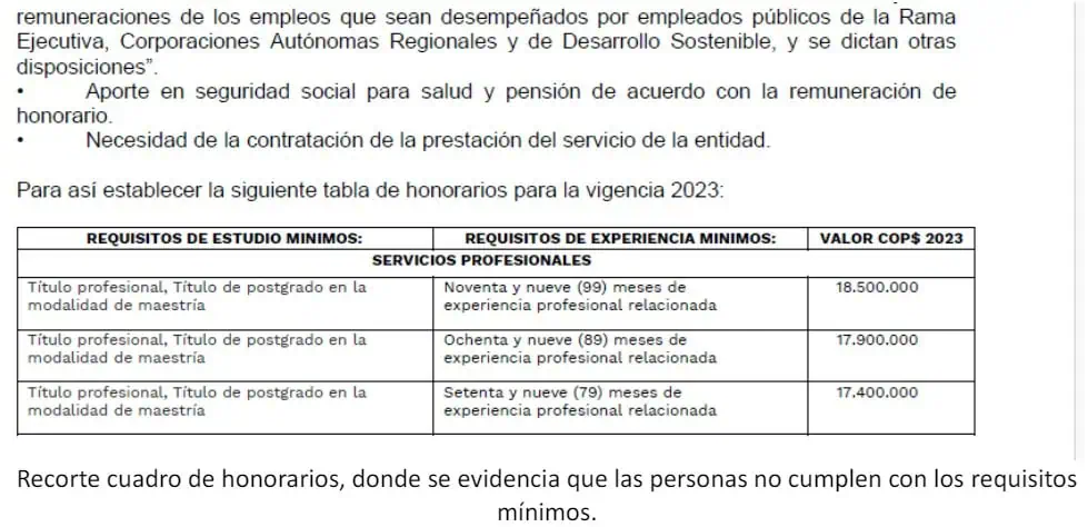 Presunto acoso laboral y falta de rigor técnico enlodan al Ministerio de Minas y Energía de Colombia Presunto acoso laboral y falta de rigor técnico enlodan al Ministerio de Minas y Energía de Colombia
