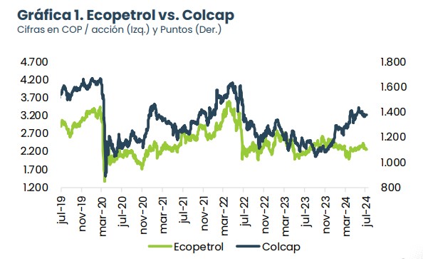 Ecopetrol