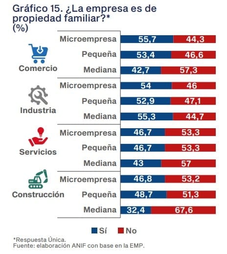 Pymes en Colombia