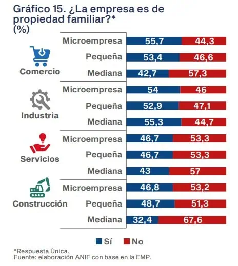 Anif y Banco de la República revelan cómo están las pymes en Colombia Pymes en Colombia