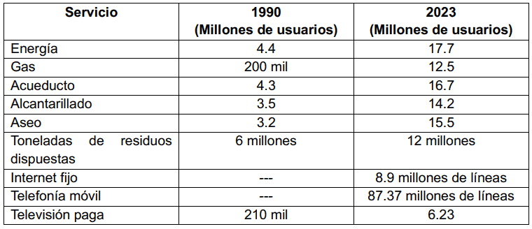 Ley 142 de Servicios Públicos en Colombia: ¿qué mejorar y qué mantener?