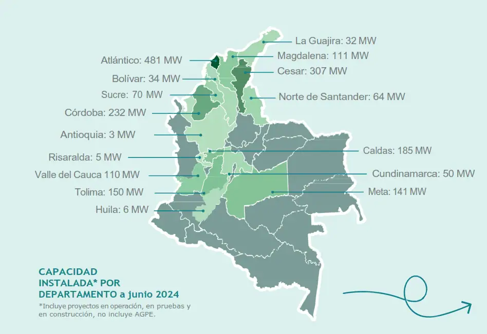 SER Colombia espera que proyectos de energías renovables entreguen 2,2 GW al cierre de 2024 SER Colombia espera que proyectos de energías renovables entreguen 2,2 GW al cierre de 2024