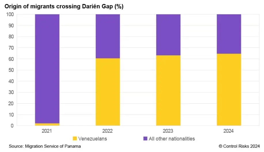 Resultado de elecciones en Venezuela impactaría migración hacia Estados Unidos Elecciones en Venezuela