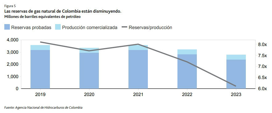 Descarbonización de petroleras