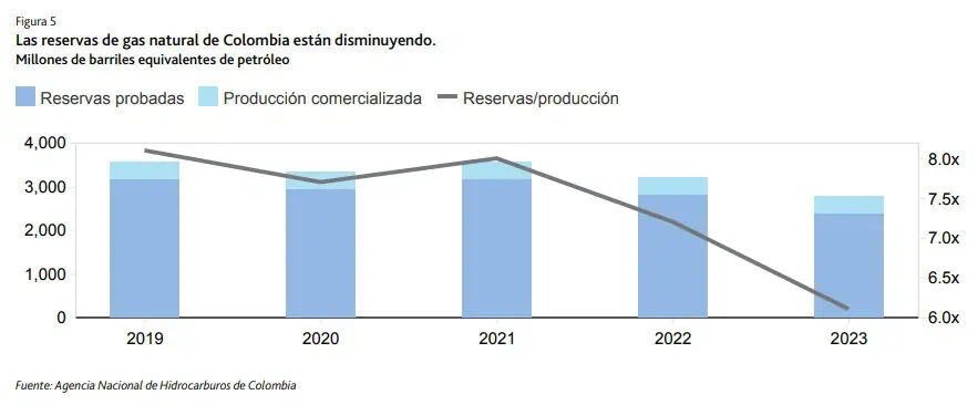 Moody's: Plan de transición energética genera incertidumbre entre inversionistas de Ecopetrol Descarbonización de petroleras