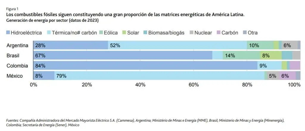 Moody's: Plan de transición energética genera incertidumbre entre inversionistas de Ecopetrol Descarbonización de petroleras
